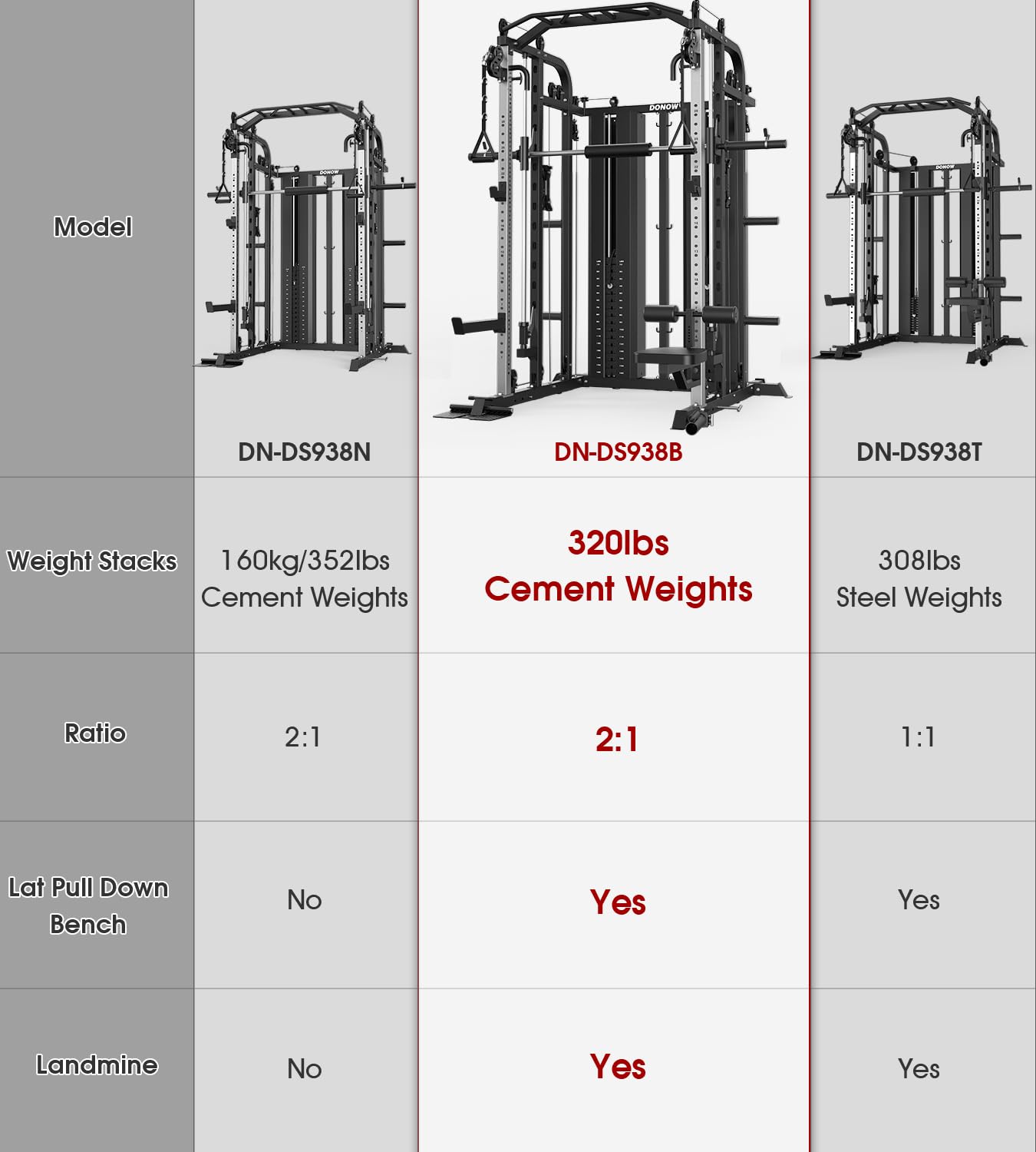 DONOW Smith Machine with Weight Stacks, Multi Function Home Gym System Training Power Cage Squat Rack Dual Cable Crossover Machine All in One