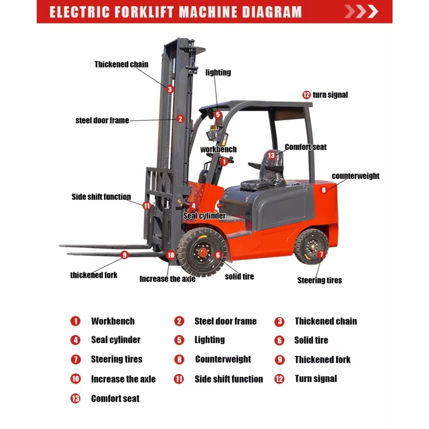 Zero-Turn Radius Electric Forklift, 5000lbs Capacity Lithium Ion Lift Truck, Narrow Aisle Reach Truck, Warehouse Material Handling Stacker