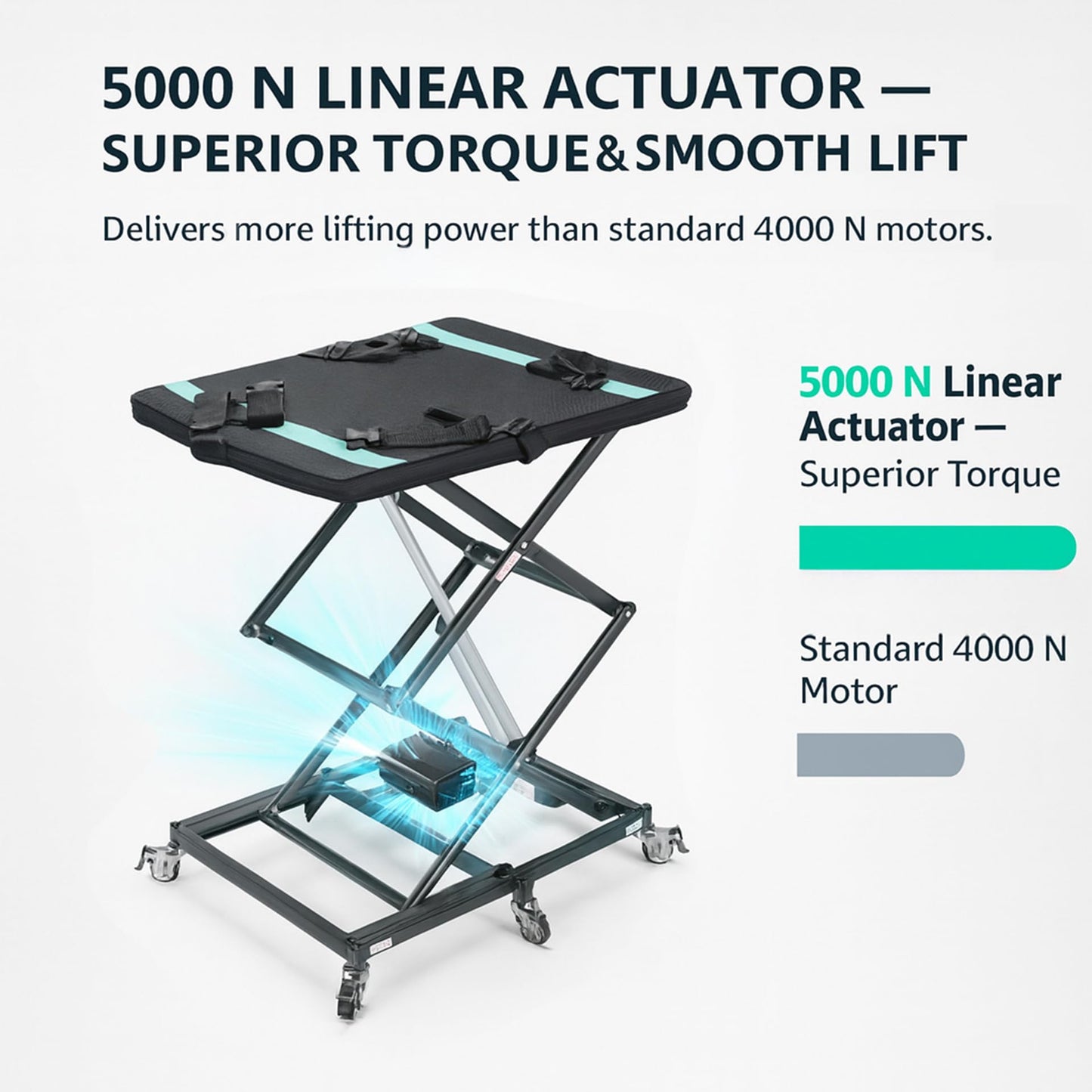 Rubicon DL01 Portable Electric Lift for Wheelchairs & Scooters – 5000 N Motor, 24 V Power, 35 lbs Lightweight Frame, 110 lbs Capacity, 35 in Lift Height, Foldable & Travel-Ready Design