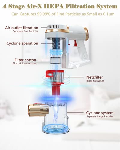 Cordless Vacuum Cleaner, 22Kpa Powerful Suction Cordless Stick Vacuum Cleaner, Up to 45min Runtime, 5-in-1 Efficient Cleaning with Powerful Motor Lightweight Vacuum for Carpet Hard Floor & Pet Hair
