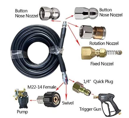 EOPDGIR 150 FT Sewer Jetter Kit for Pressure Washer,Sewer Jetter Nozzles Kit,Drain Cleaning Hose for Pressure Washer,Corner,Button Nose and Rotating Sewer Jetting Nozzle,1/4 Inch NPT,5800 PSI (150FT)
