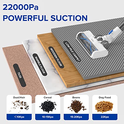 Cordless Vacuum Cleaner, 250W 22KPA Stick Vacuum, 35Mins Long Runtime, 6 in 1 Lightweight & Ultra-Quiet Cordless Vacuum for Home Hard Floor Carpet Pet Hair Car Cleaning