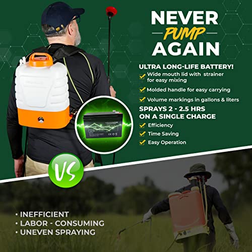 PetraTools Battery Powered Backpack Sprayer - Compact Lawn Sprayers in Lawn and Garden Professional Electric Sprayer, 2-Gallon Battery Powered Sprayer, Multiple Nozzles & Ultra Life Battery - HD2000