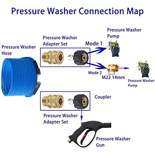 FIXFANS Pressure Washer Hose, 1/4" X 50 FT High Power Washer Extension Hose, Kink & Wear Resistant High Pressure Hose Replacement Compatible M22 Fittings, 3600PSI