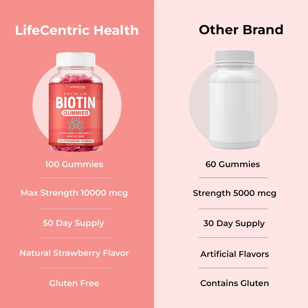 LifeCentric Health Biotin Gummies for Adults | Max Strength Biotin 10000mcg | Chewable Biotin Supplement for Women and Men | 100 Count Vegan Hair Gummies for Hair Skin and Nails