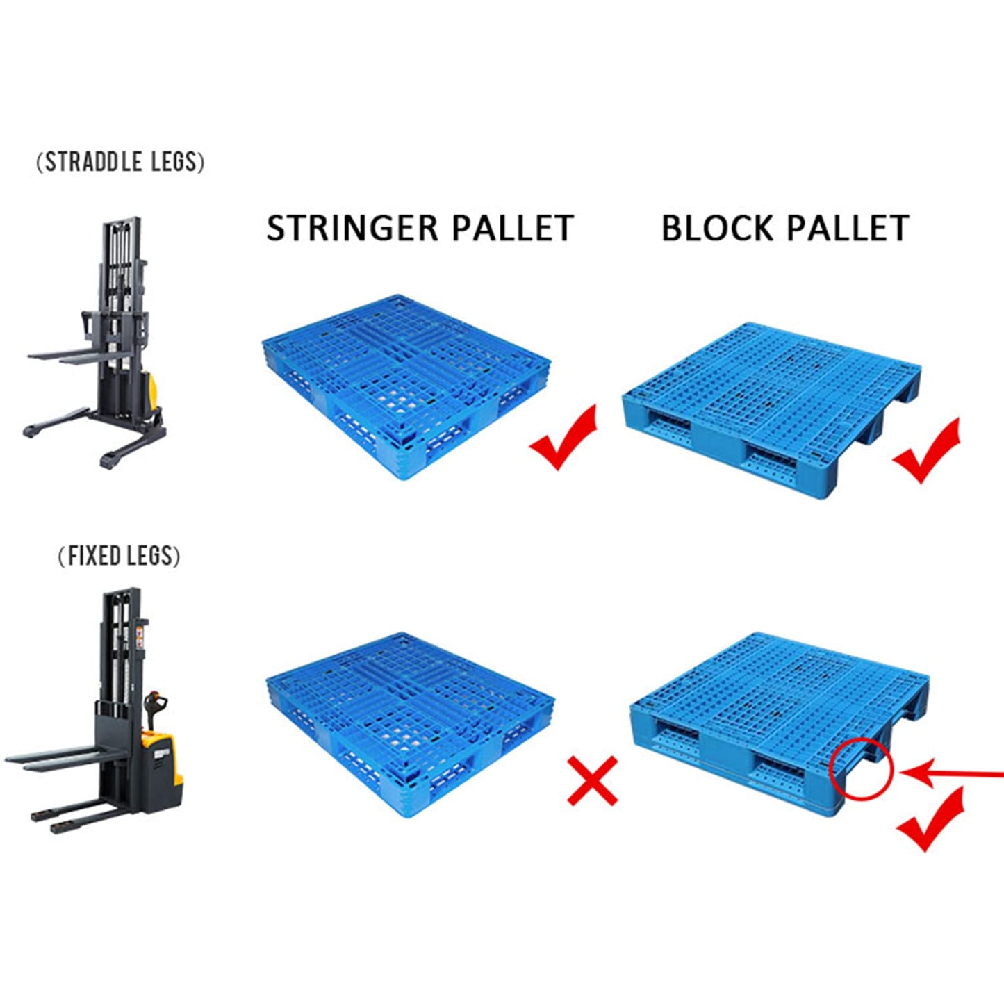 Torry Carrier Powered Forklift Full Electric Powered Stacker 98" H Lifting Walkie Stacker with Straddle Legs & Adjustable Forks 2640lbs Cap Straddle Legs