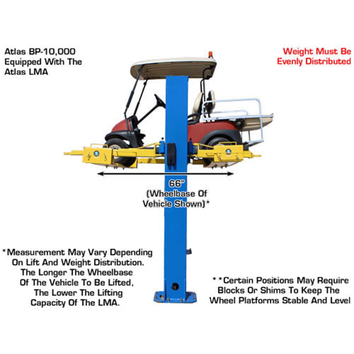 ATLAS Automotive Equipment ATLMA Lawnmower Adapter for 2-Post Lifts, Adjustable with 4 Plates, 5,000 lb. Capacity, 8'11" Width, 32" to 90" Wheelbase, 12" Wheel Well, 1/4" Steel Thickness, 600 lbs.
