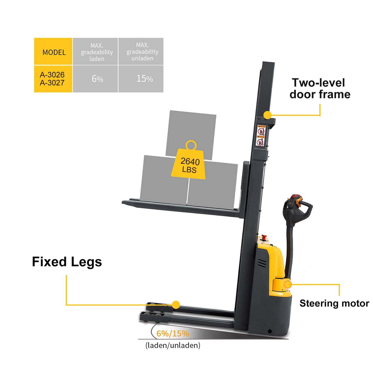 APOLLOLIFT Fully Powered Drive and Lift Electric Stacker 2640 lbs Capacity Fixed Legs 118" Lifting
