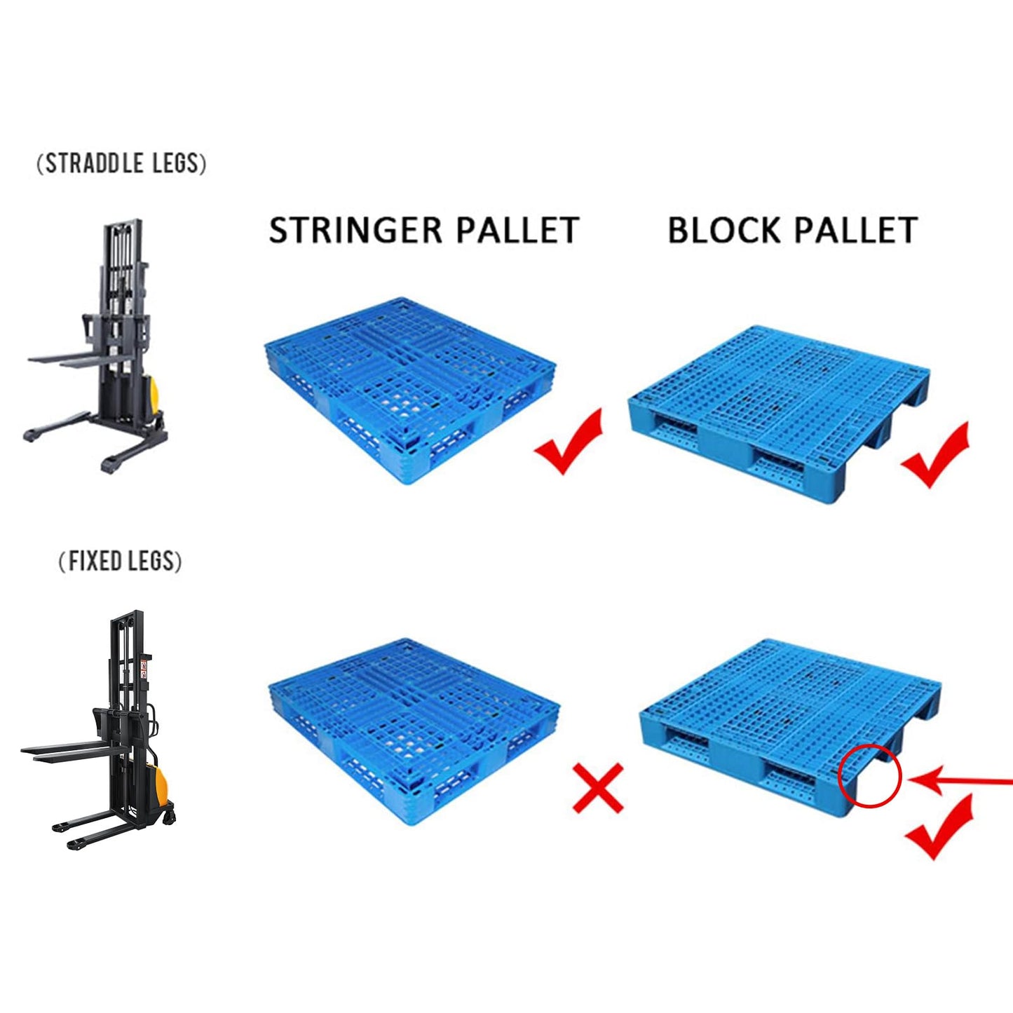 Apollolift Semi Electric Forklift Lift Pallet Stacker 2200lbs Capacity 118inch Max.Lifting Height Fixed Legs for EU Pallet