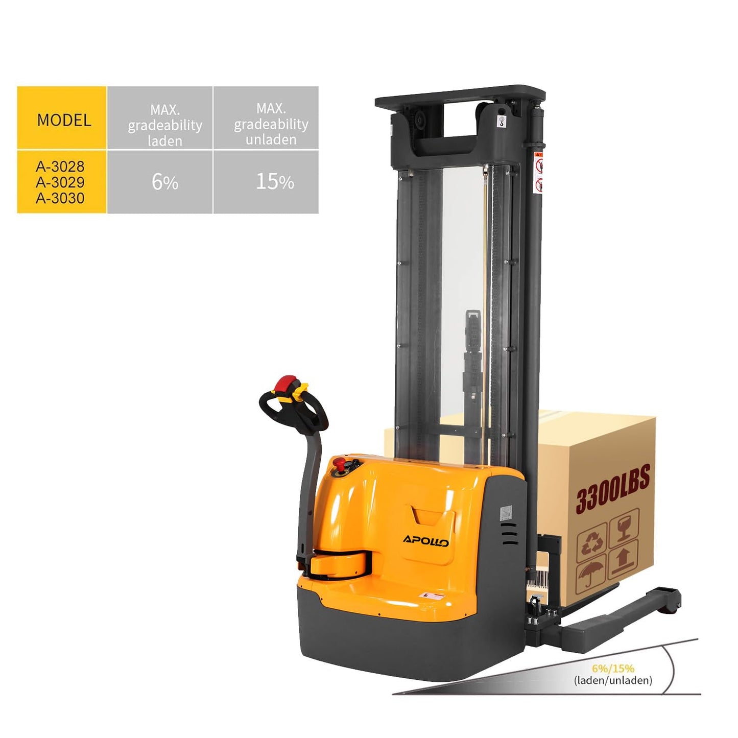 APOLLOLIFT Fully Powered Drive and Lift Electric Stacker with Straddle Legs 3300 lbs Capacity 220" Lift Height, Adjustable Forks Material Lift