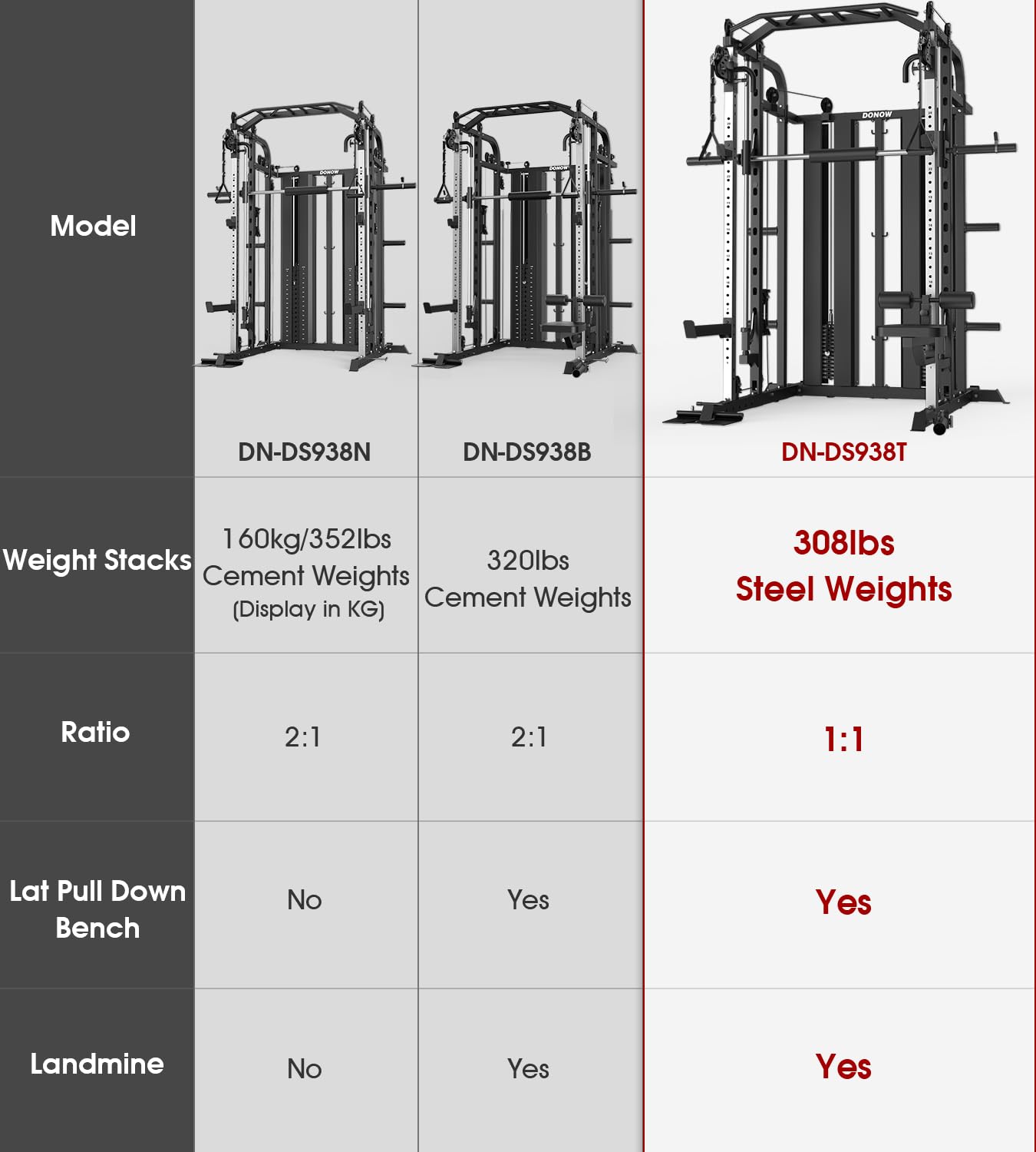 DONOW Smith Machine with Weight Stacks, Multi Function Home Gym System Training Power Cage Squat Rack Dual Cable Crossover Machine All in One