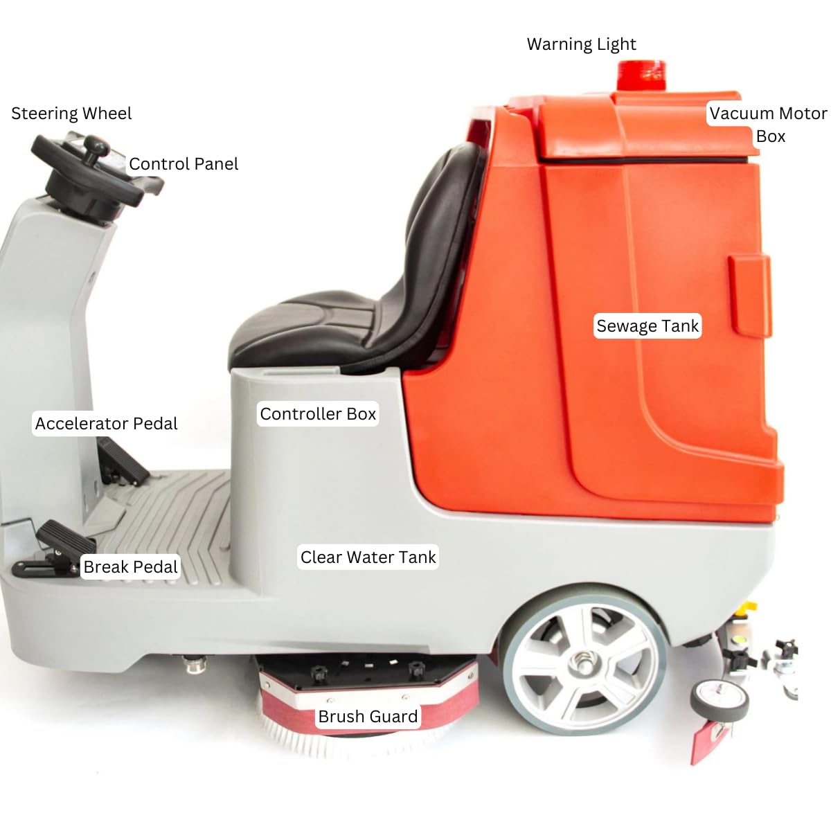 SANITMAX SM860 34" Ride-On Floor Scrubber Dryer, Dual 17" Brushes, 41" Squeegee, 34.3/37-Gal Large-Capacity Tanks, 80,000 Sq Ft/H, Commercial Hard Floor Cleaner