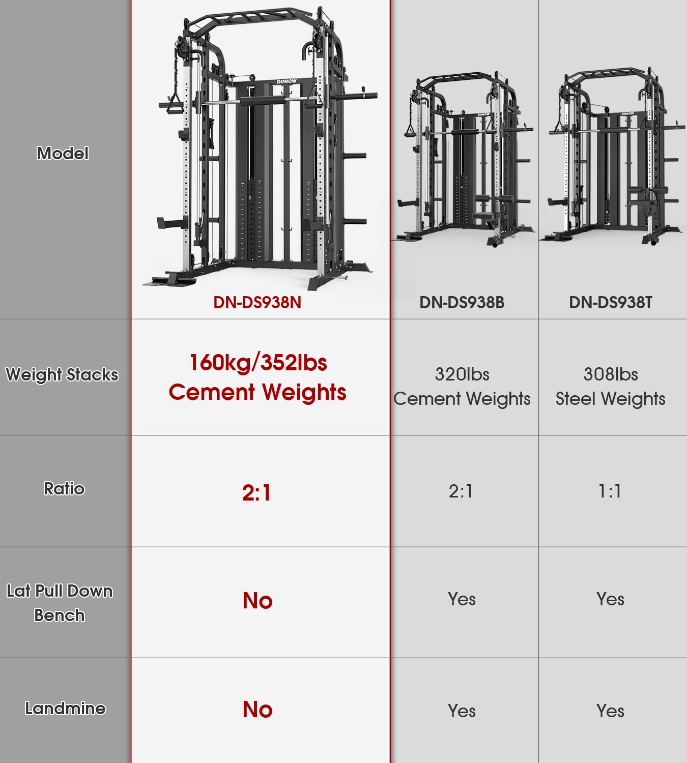 DONOW Smith Machine with Weight Stacks, Multi Function Home Gym System Training Power Cage Squat Rack Dual Cable Crossover Machine All in One