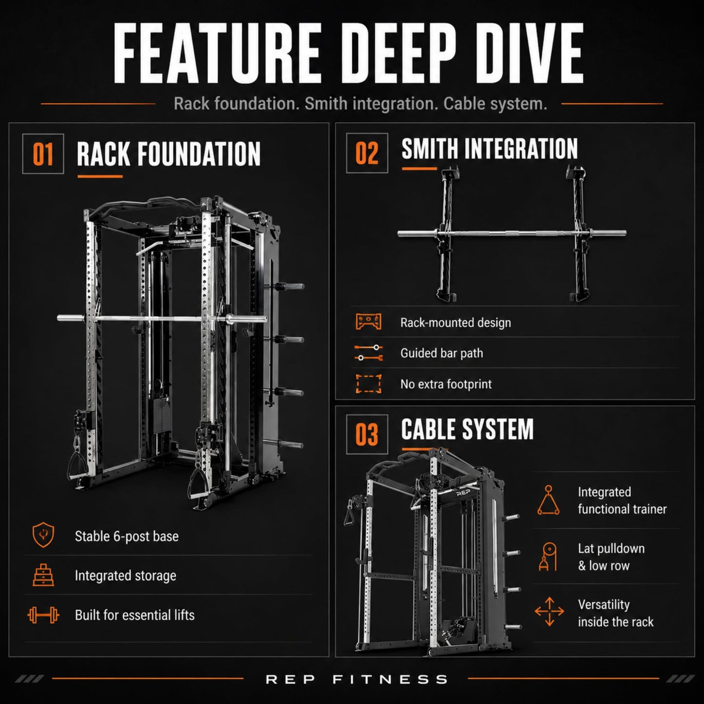 REP Fitness Altitude Power Rack, Modular 6 Post Squat Rack with Cable Pulley and Smith Machine Options, Alloy Steel, 29 Inch Depth (Rack + Cable Attachment)