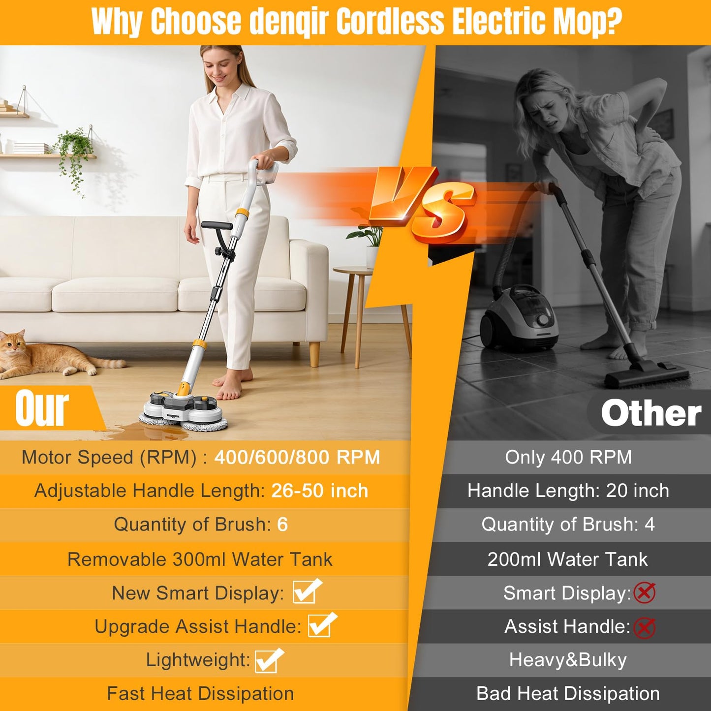 Cordless Electric Mop for Dewalt 20V Battery (NO Battery), 2 in 1 Spin Mop & Electric Floor Scrubber with LED Light & Water Spray, Electric Mops for Floor Cleaning, Hardwood,Tile (White Yellow)