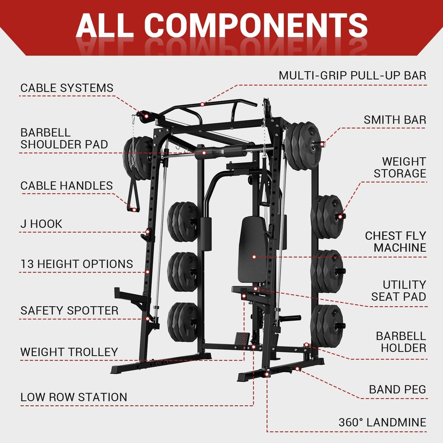 Smith Machine Squat Rack with Butterfly Chest Sation, Multi-Function Home Gym Power Cage with Cable Crossover, LAT Pulldown, 8 Weight Storage Pins & T-Bar for Full Body Strength Training