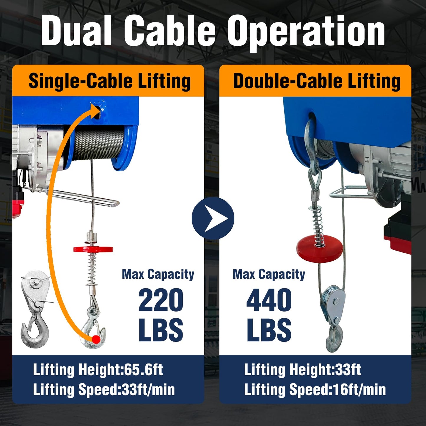 Bigorenda 440lb Electric Hoist with Remote Control/Wired Control, Electric Hoist 2 in 1, 110v Electric Hoist with Single/Double Slings,65.6/33ft Lifting Height, for Factory Attic Garage Warehouse