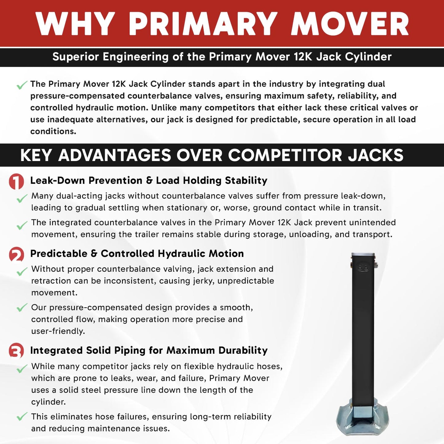 Hydraulic Trailer Jack (12,000 lb) - Power Jack 12K Double Acting, Lift Trailer Jack Stand Kit (12k Jack Weld On) PFJ-1-ADS-K