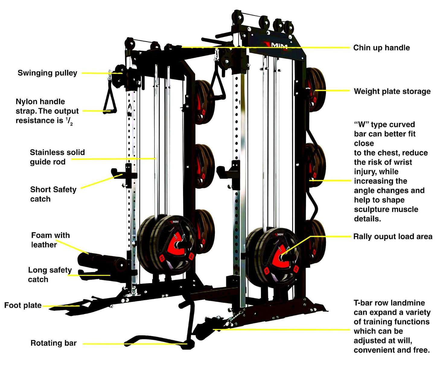 MiM USA Pro Master, All in One Home Gym, Smith Machine & Functional Trainer, 2000LB Capacity w/ Adjustable Bench, Arm Curl & Complete Attachment