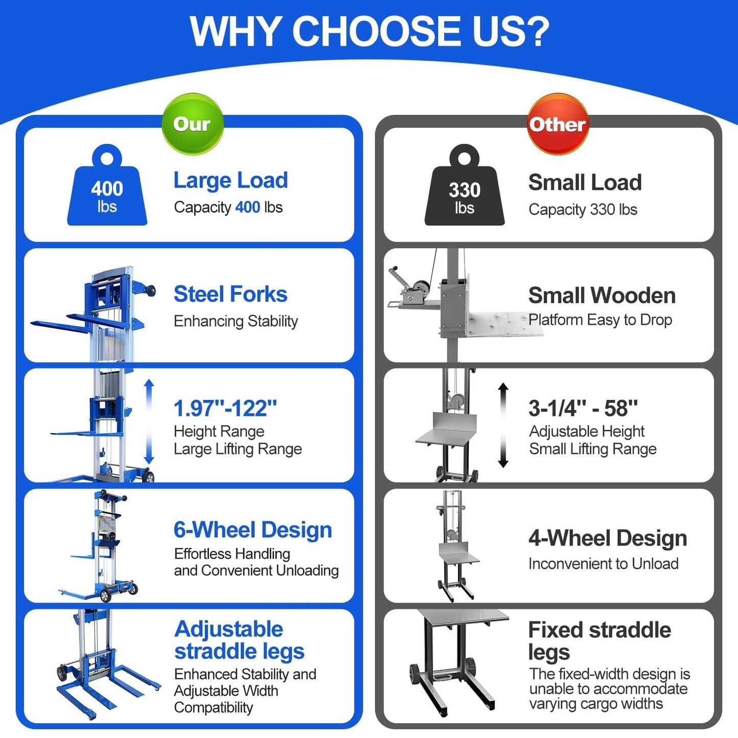 ELOMBR 2PCS Material Lift Winch Stacker, 1.97"-122" Height Range, 400 lbs Capacity, Adjustable Straddle Hand Winch Lift Trucks for Warehouse, Factory, 42.90" L x 43.30" W