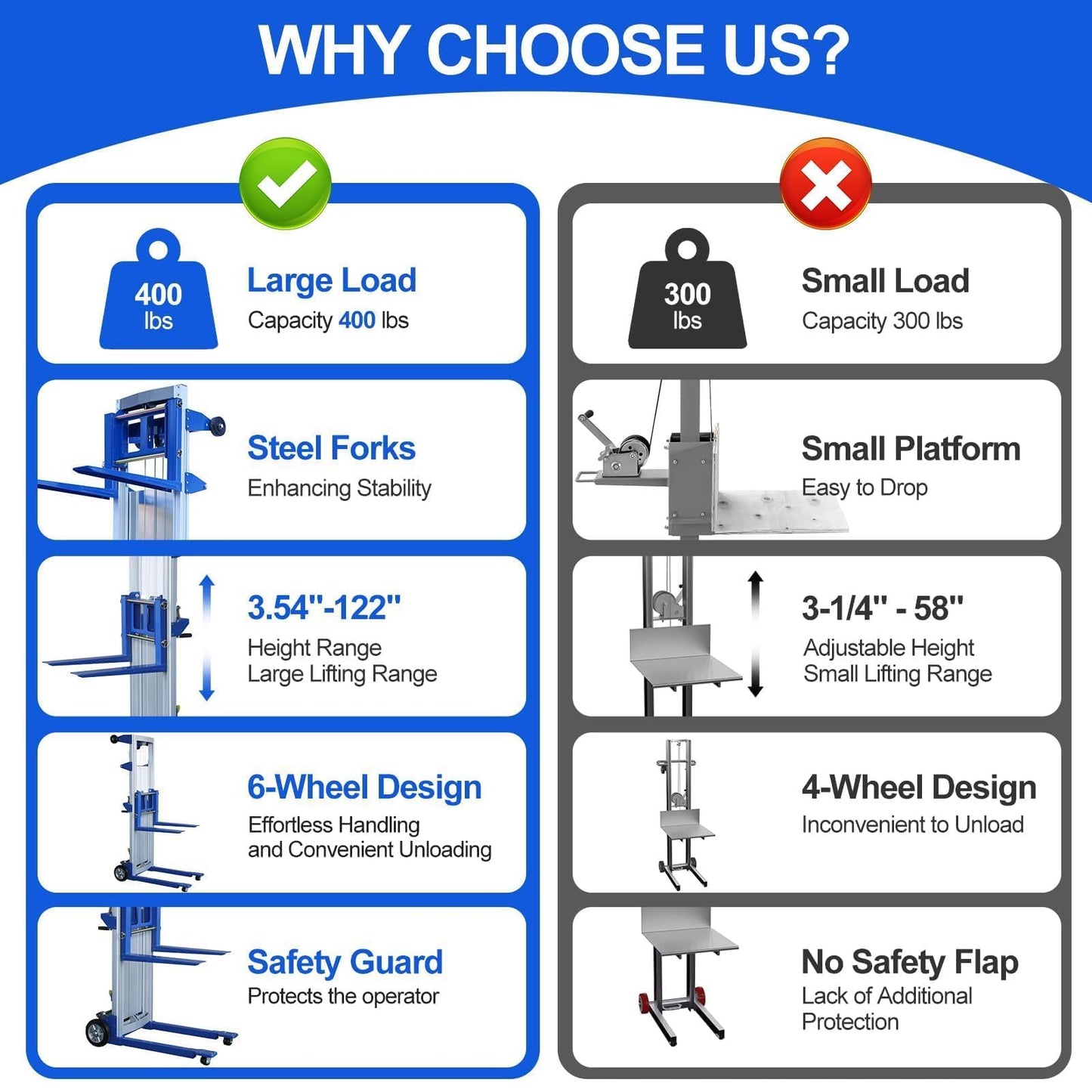 ELOMBR 2PCS Material Lift Winch Stacker, 3.54"-122" Height Range, 400 lbs Capacity, Hand Winch Lift Trucks for Warehouse, Factory, Library, 34.60" L x 24.80" W
