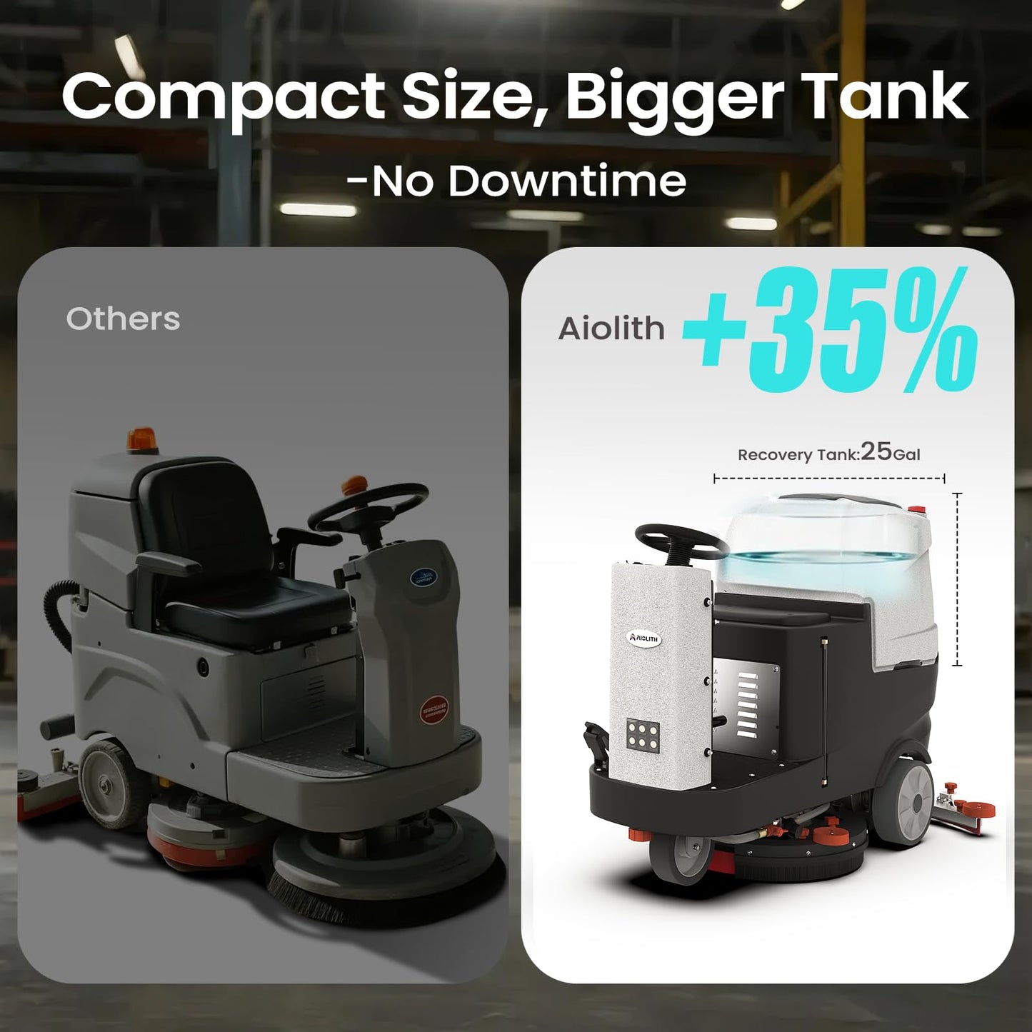 AIOLITH AF2225 Micro Ride-on Commercial Floor Scrubber, 25-Gal, 22" Brush, Up to 55000 ft²/h, Lithium Battery, Fast Charge, Industrial Riding Floor Cleaning Scrubber for Warehouse, Hospital, Garage