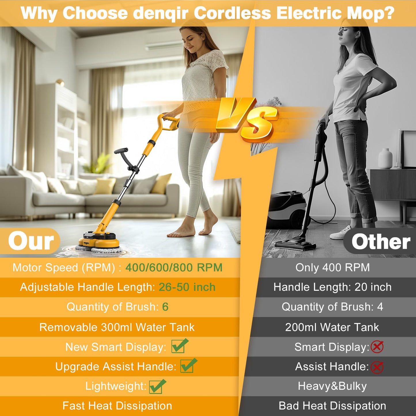 Cordless Electric Mop for Dewalt 20V Battery (NO Battery), 2 In 1 Spin Mop & Floor Scrubber Machine with LED Light & Water Spray, 800 RPM Electric Mops for Floor Cleaning, Hardwood,Tile