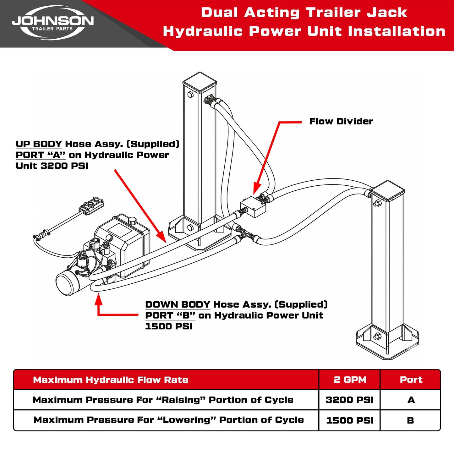Dexter 24,000 lb Hydraulic Trailer Jack Kit – Dual 12,000 lb Power Jacks – KTI Double Acting Pump – Electric Hydraulic – for Dump, Cargo & Gooseneck Trailers
