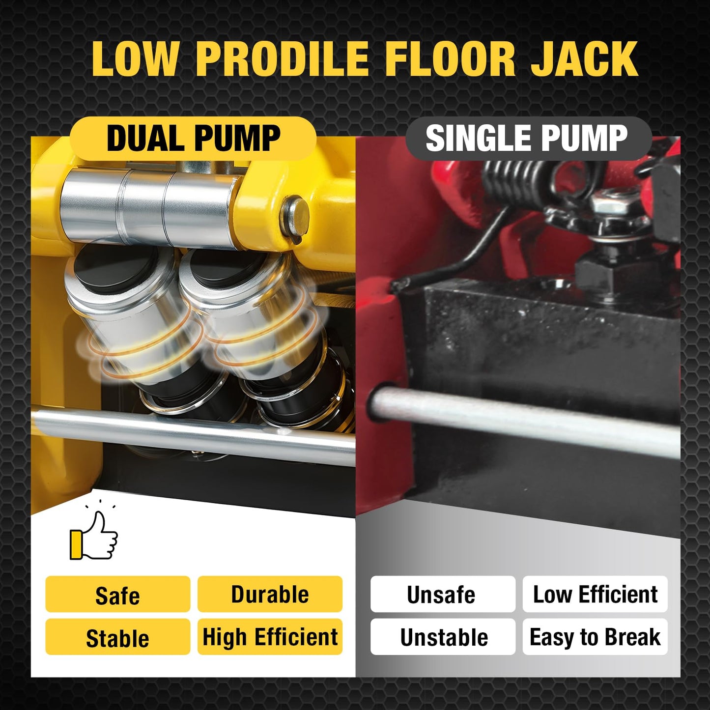 YELLOW JACKET Hydraulic Floor Jack, Quickly Lift Car Jack with Dual Pumps, Heavy Duty Steel Service Jack, 3 Ton (6600 lb) Capacity