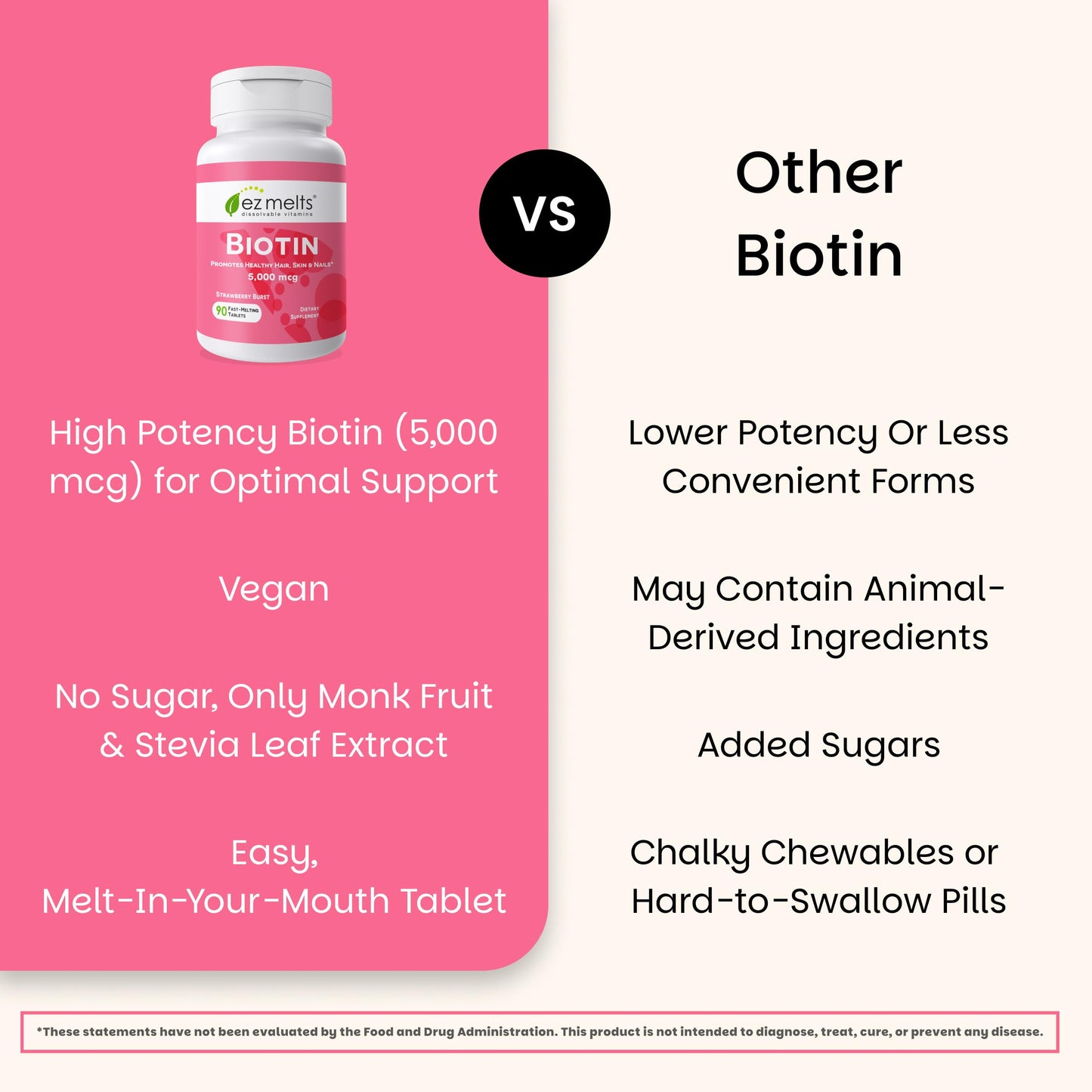 EZ Melts Biotin - Daily Vitamin B7 for Healthy Hair, Skin & Nails - Energy Metabolism Support - No Artificial Flavors - Non-GMO & Vegan - Strawberry Burst - 90 Dissolvable Tablets (90 Servings)