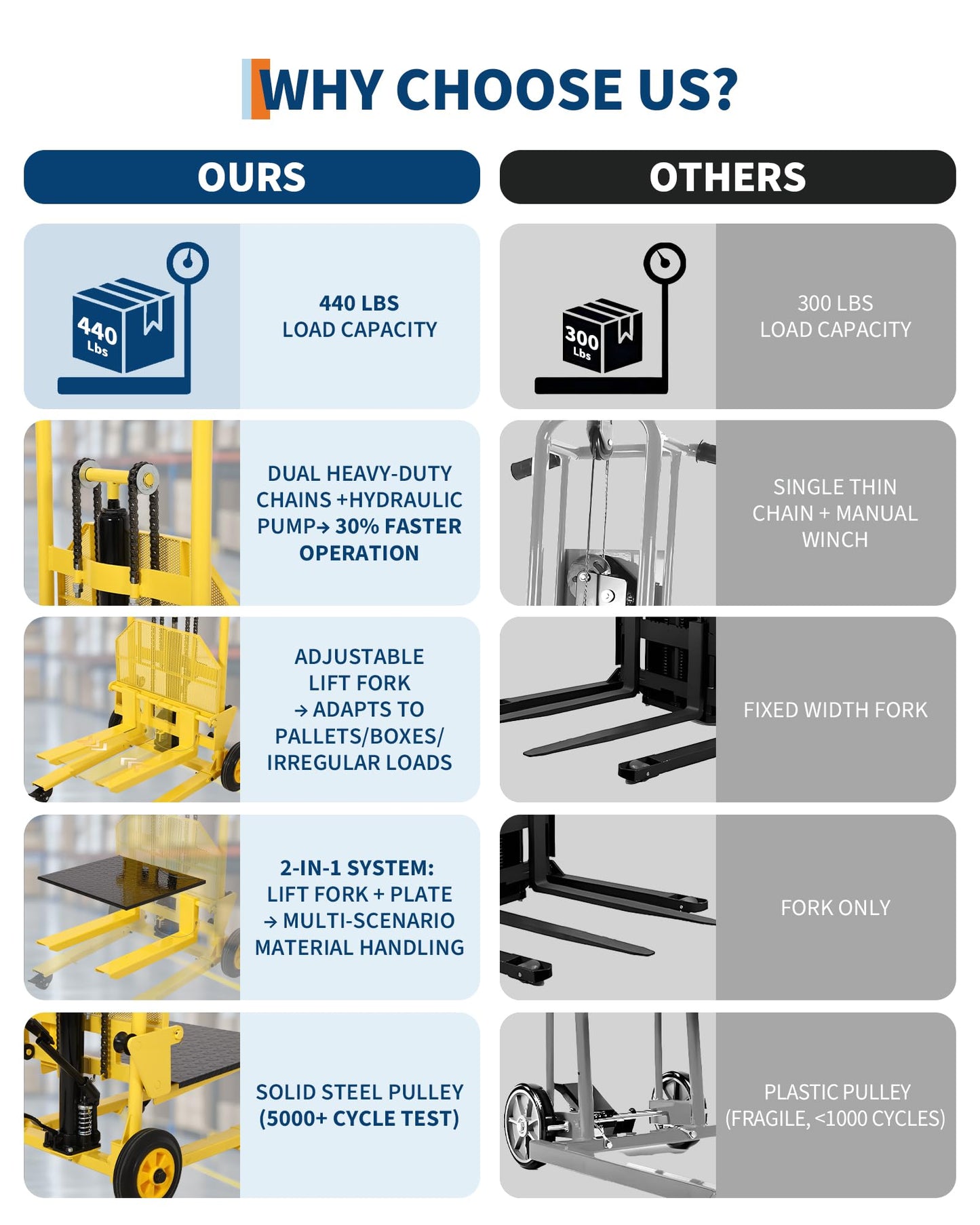Hydraulic Material Lift, 440lbs Capacity Pallet Truck Dolly, Lift Table, Fork Lift, 36" Max Lift Winch Stacker, Multifunctional Hydraulic Hand Truck with Steel Platform Board, Adjustable Forks