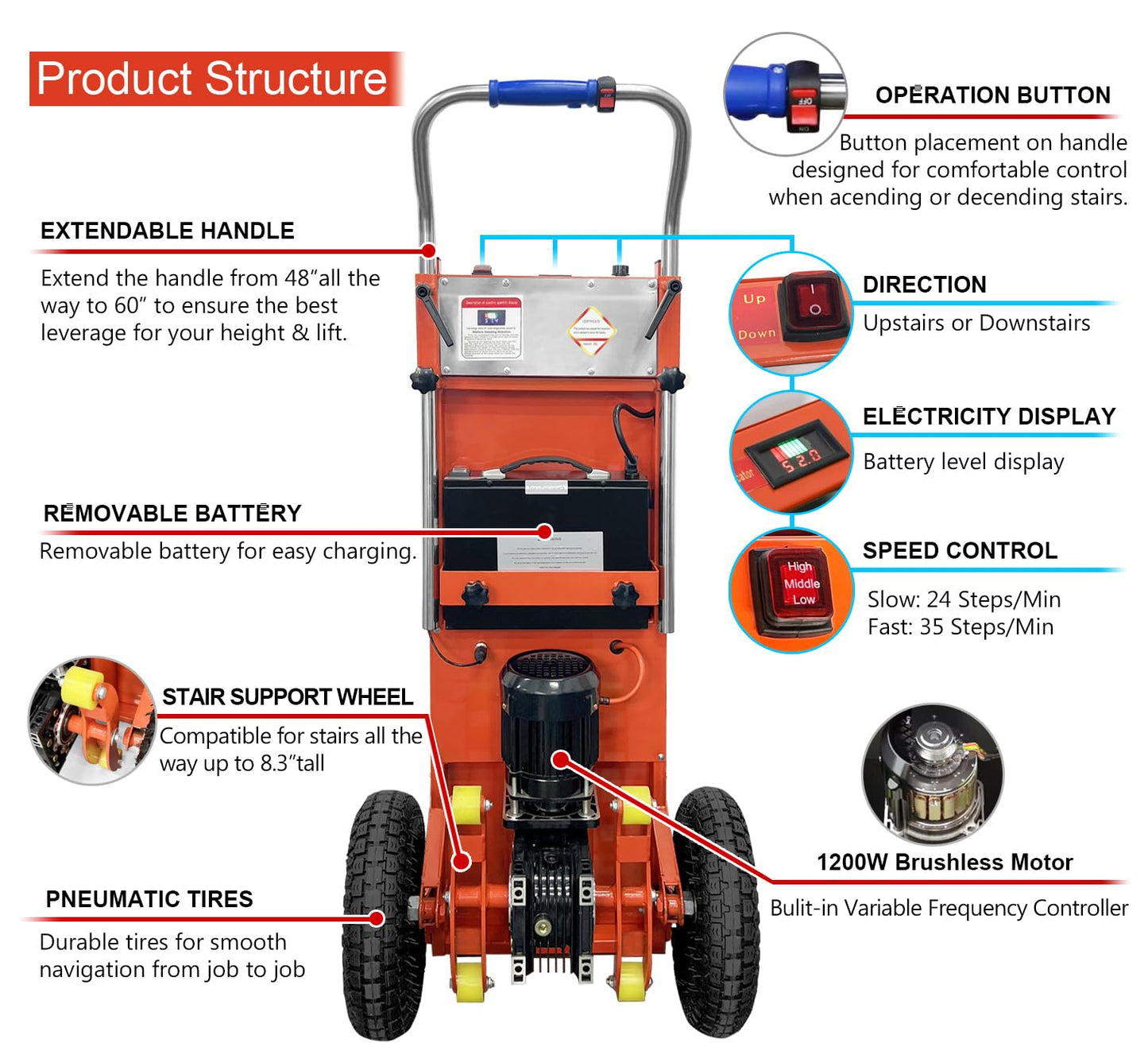 Electric Stair Climbing Dolly, Heavy Duty Cart 880lbs Capacity 1200W Motorized Hand Truck, Up and Down Stairs Effortless