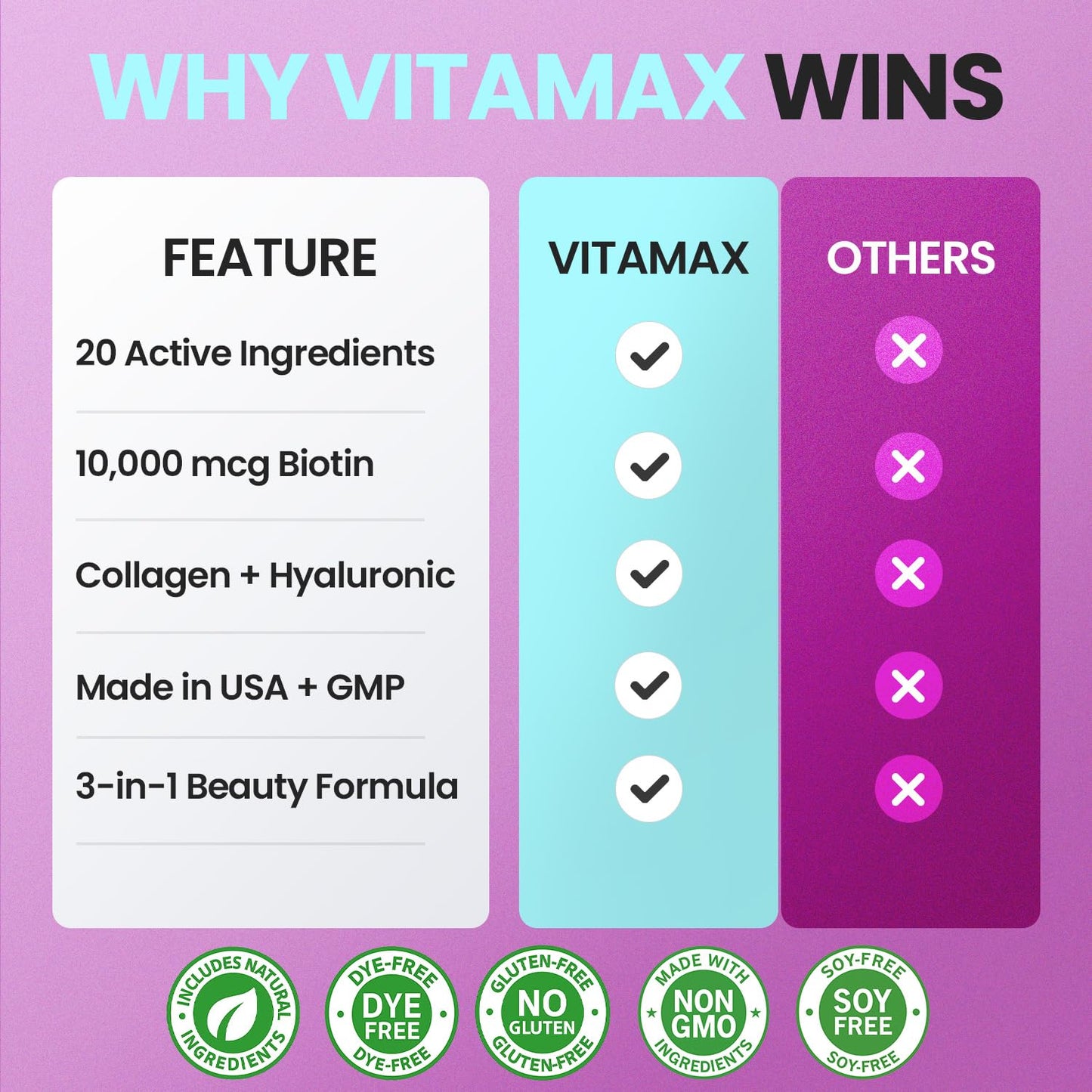 Biotin | Collagen | Keratin Booster with Hyaluronic Acid - Thicker Hair Growth, Healthy Skin & Stronger Nails Supplement – Extra Strength - Multi Vitamin B Complex - Women & Men - Made in USA - 60ct