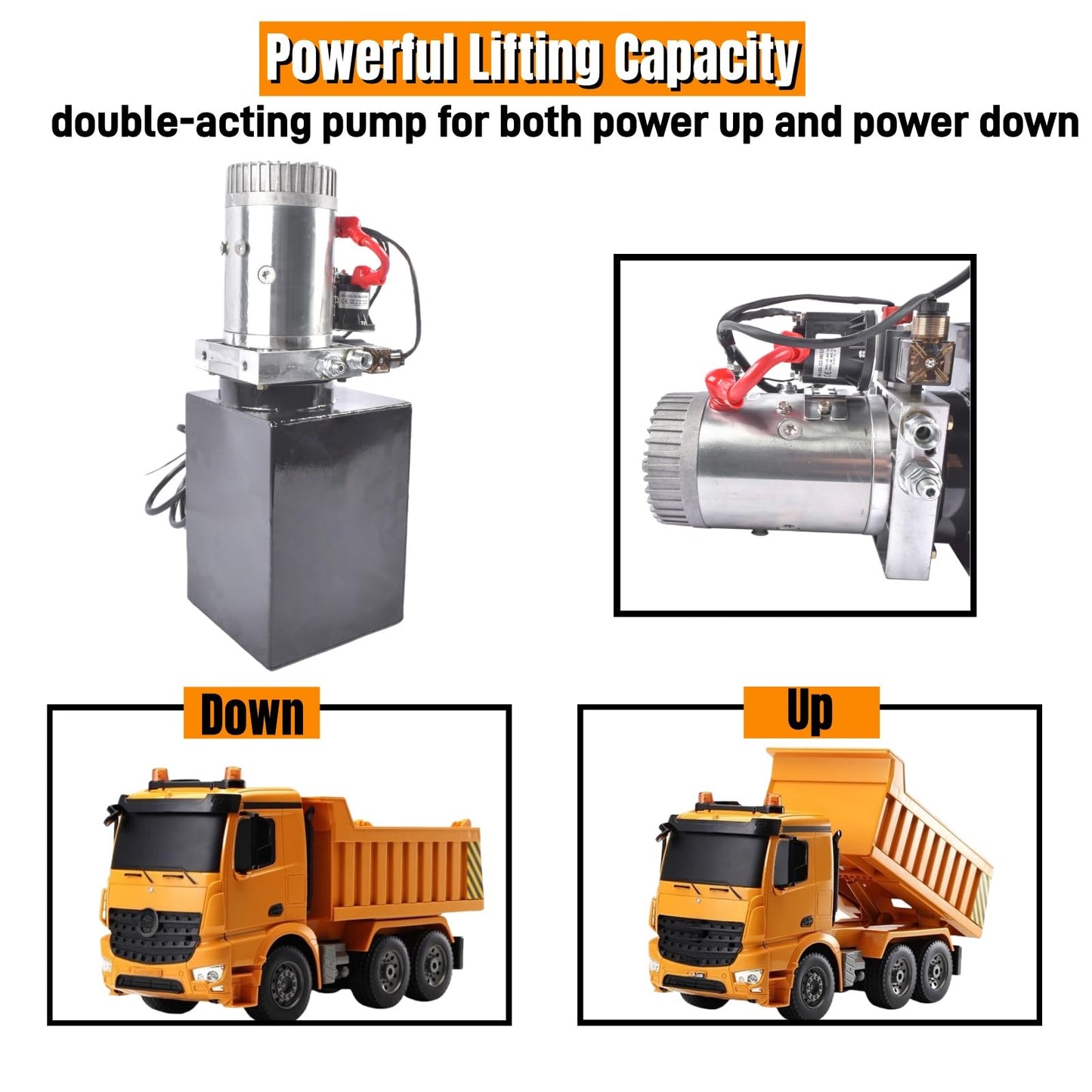 12V Hydraulic Pump, 20 Quart Single Acting, 3200 PSI Dump Trailer Power Unit - SAE #6 Ports, Heavy Duty DC Motor - for Trailers & Industrial Use Mixizap