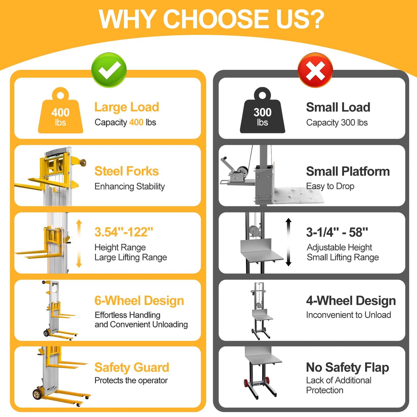 ELOMBR 122" Material Lift Winch Stacker, 400 lbs Capacity Manual Material Lifts, Fixed Straddle Material Lifter, Hand Winch Lift Trucks for Warehouse, Factory, Lightweight, 34.60"L x 24.80"W, Yellow