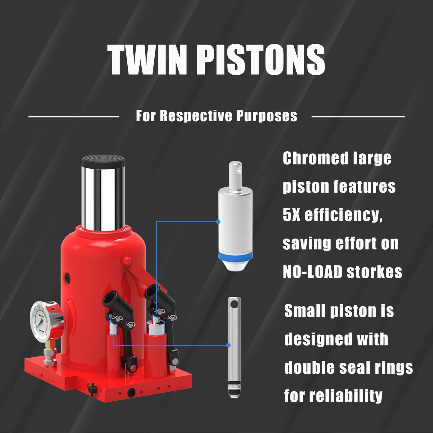 Torin Heavy Duty Professional Double Piston Quick Lift Car Bottle Jack with Gauge and Slow Release for Construction Stabilization,50 Ton (100,000 LBs), Red, ATH950001BB