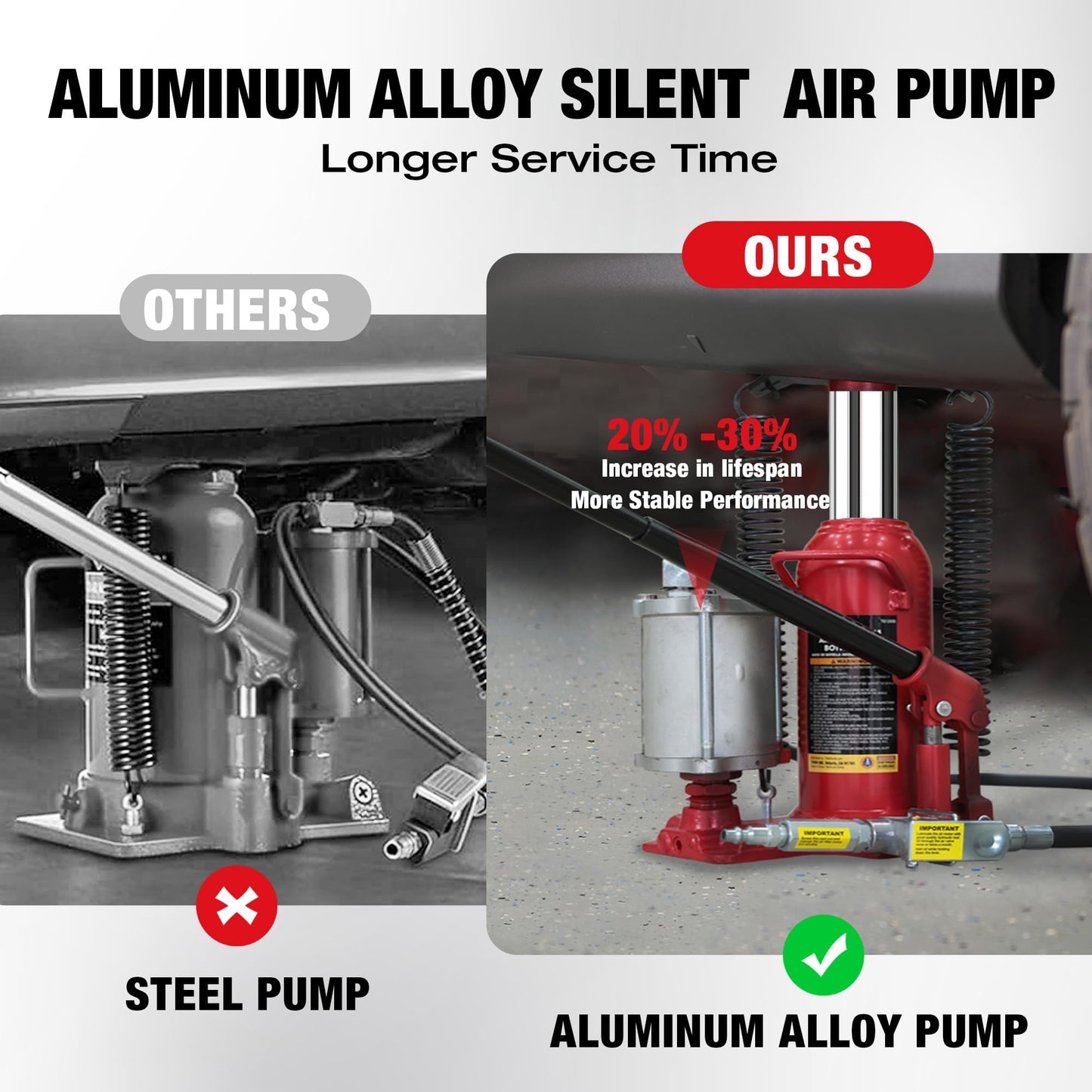 Big RED TQ20006-1 Torin Welded Pneumatic Air Hydraulic Car Bottle Jack: Aluminum Alloy Pump and Special Slow Release Equipment for Auto Repair and House Lift, 20 Ton (40,000 LBs) Capacity, Red