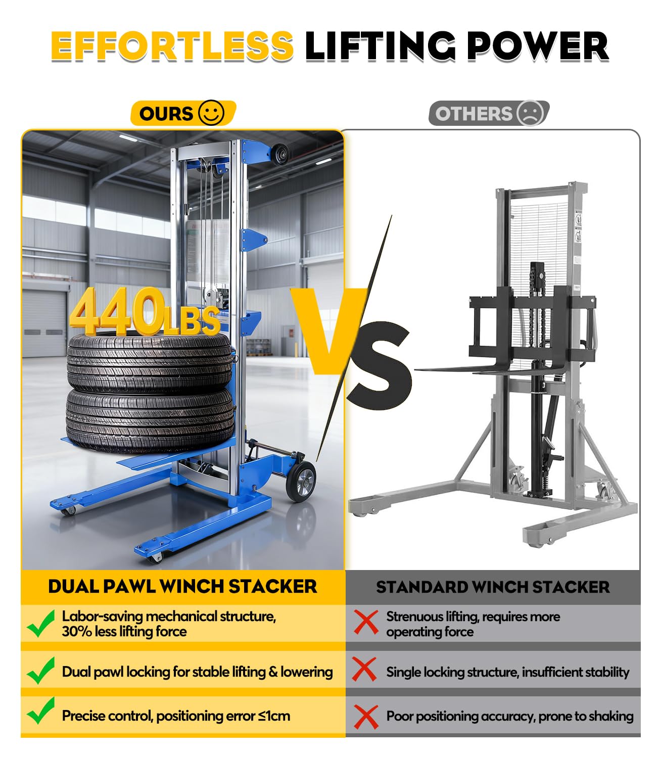 Material Lift Winch Stacker, 123'' Manual Material Lifts, Heavy Duty Pallet Truck Dolly with Adjustable Fork,6 Wheels, Adjustable Straddle Hand Winch Lift Trucks for Warehouse, Factory, Load 410 Lbs