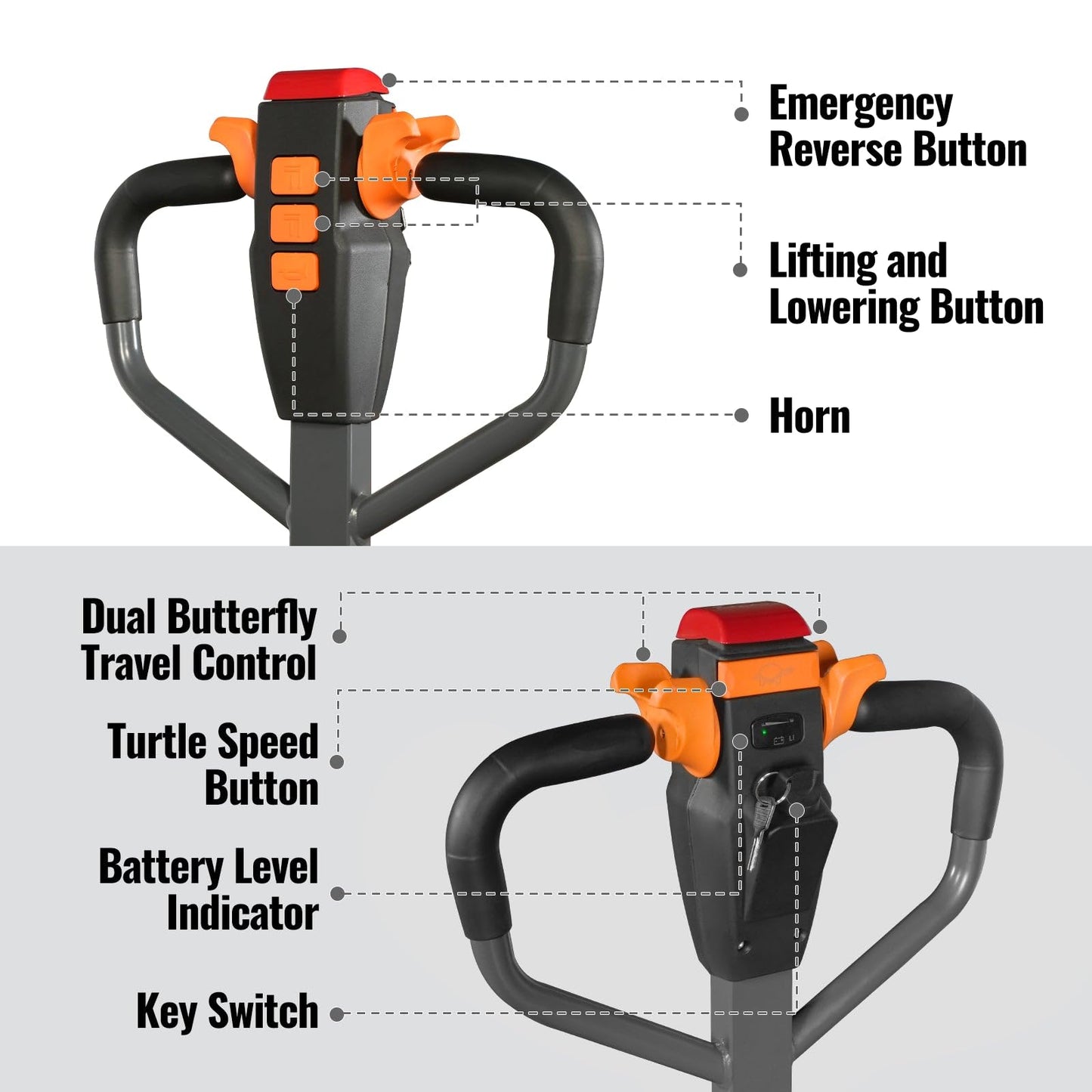 MechMaxx 3300lbs Lithium-ion Electric Pallet Jack with 5 Wheels, 45"x27" Fork, 24V 40Ah Removable Battery, Walkie Type Truck, Model LPT33