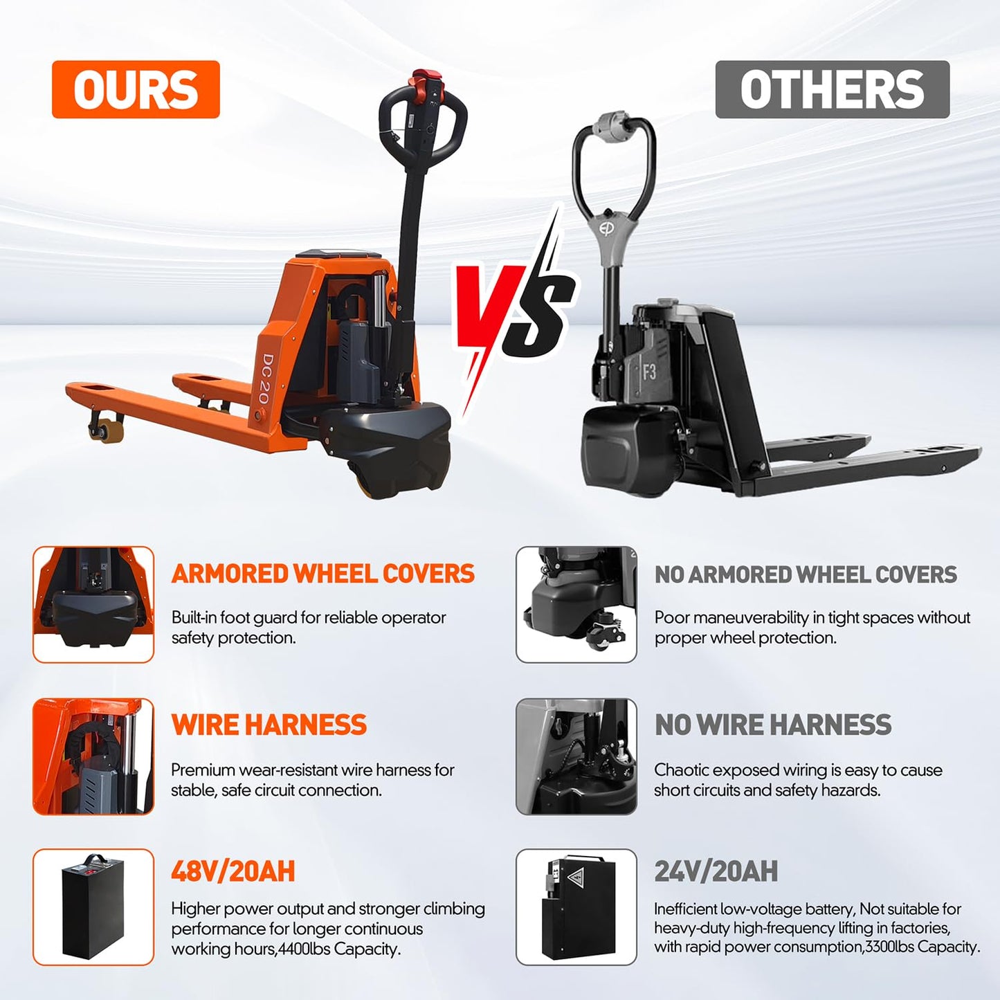 MBOIFEA Full Electric Pallet Jack 4400lbs Capacity, 48V 20Ah Lithium Powered Pallet Truck 48" x27" Fork Size, 6-Hour Working Time Pallet Lift Trucks for Warehouse Material Handling with Extra Battery