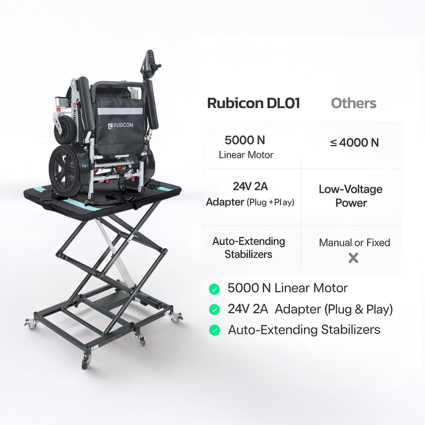 Rubicon DL01 Portable Electric Lift for Wheelchairs & Scooters – 5000 N Motor, 24 V Power, 35 lbs Lightweight Frame, 110 lbs Capacity, 35 in Lift Height, Foldable & Travel-Ready Design