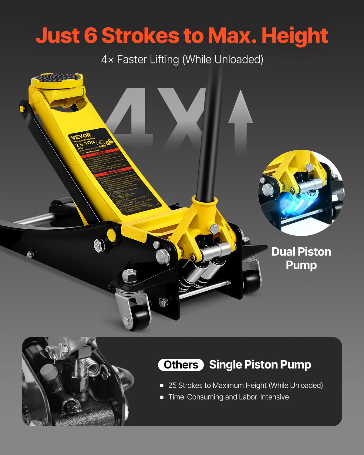 VEVOR 2.5 Ton Low Profile, Heavy-Duty Steel Racing Floor Jack with Dual Pistons Quick Lift Pump, Lifting Range 3.64"-19.49"
