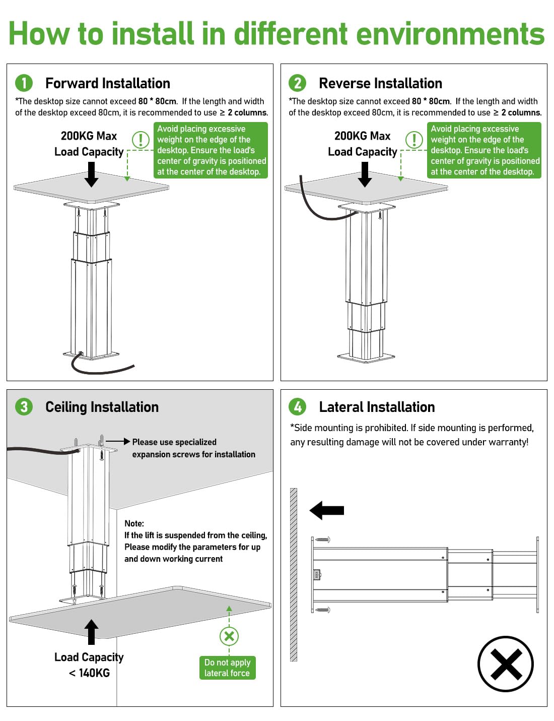 DIHOOL Electric Lift Table, Motorized Lifting Column, Heavy Duty 450Lbs, 31.5" to 77" Height Adjustable Table Leg, RV Telescoping Lifting Platform, Wireless Remote & APP Control