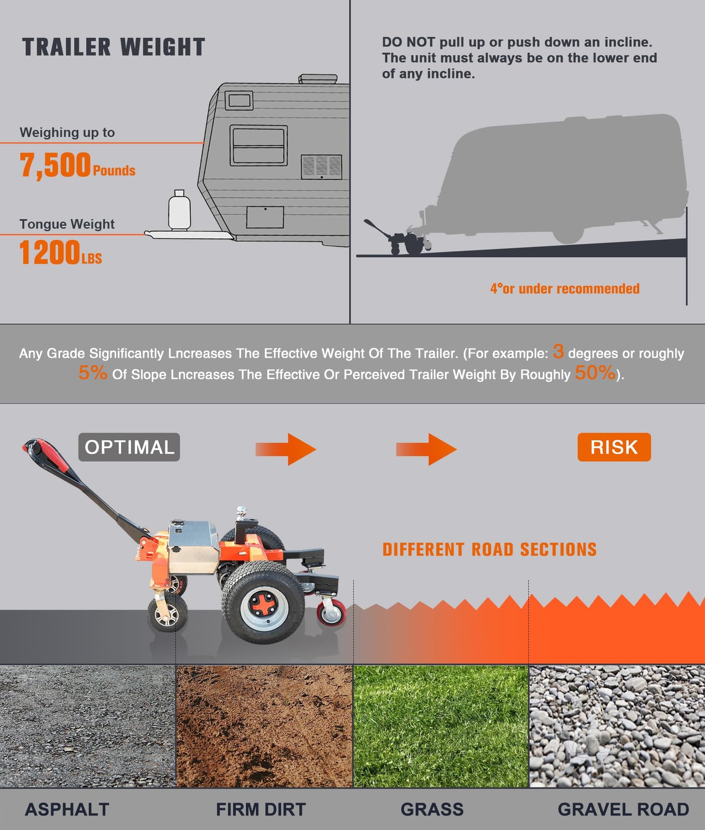 kaiwrxin Electric Trailer Dolly, 7500 Lbs Max Trailer Weight, All-Terrain 6-Wheel Anti-Tip Design & Handheld Reverse/Drive/Brake, 2“ & 4“Ball Hitch Mount for RVs, Car Trailers, Campers