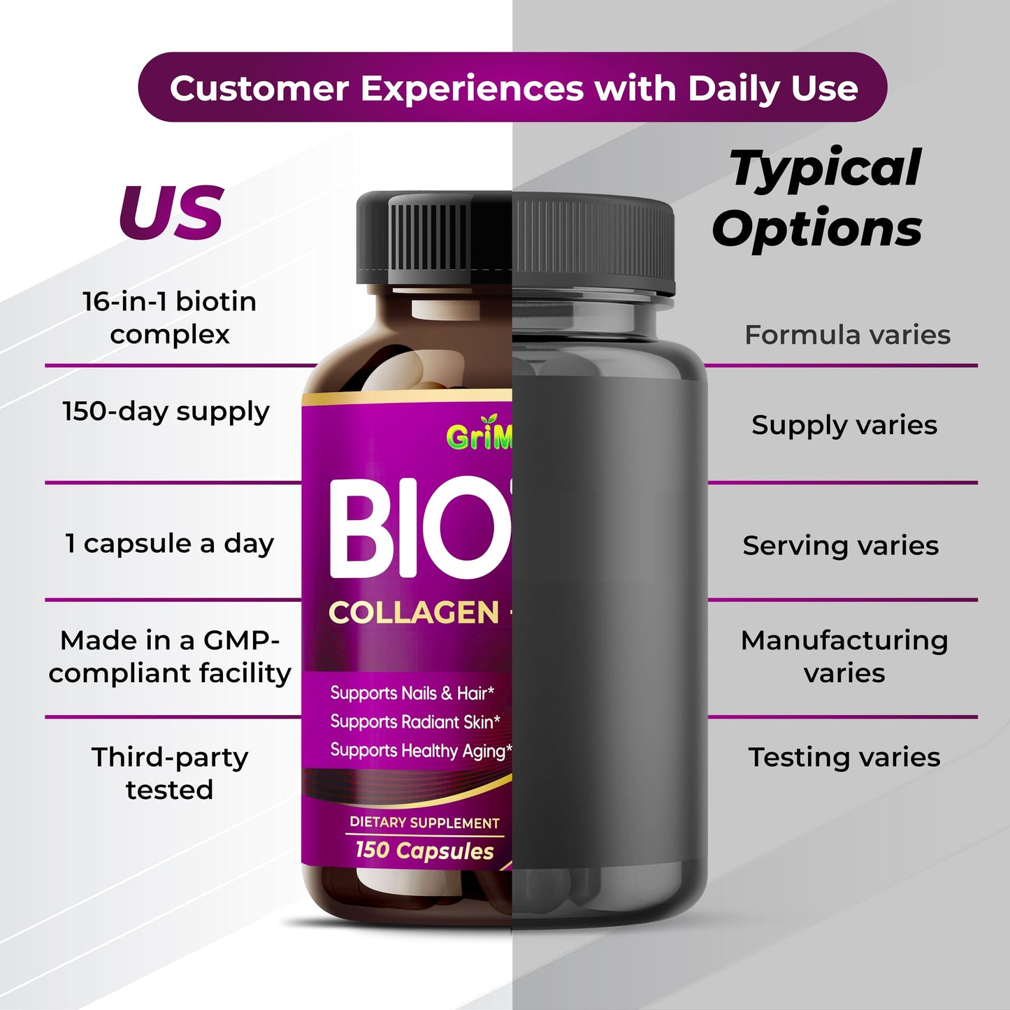 GriMed BIOTIN with Collagen + Keratin 7,275mg Strong Nails & Hair, Radiant Skin, Healthy Aging (150 Count (Pack of 1))