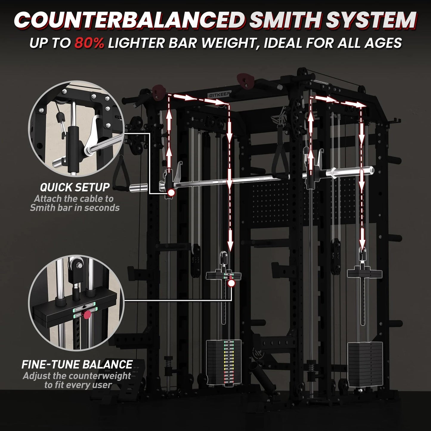 RitKeep Nimitz N1 Counterbalanced Smith Machine, All-in-One Home Gym with 300 LB Weight Stacks, 31 Cable Positions, Dual Pulley Ratios, Functional Trainer & Power Rack (Classic, RAB 3000 (Black))