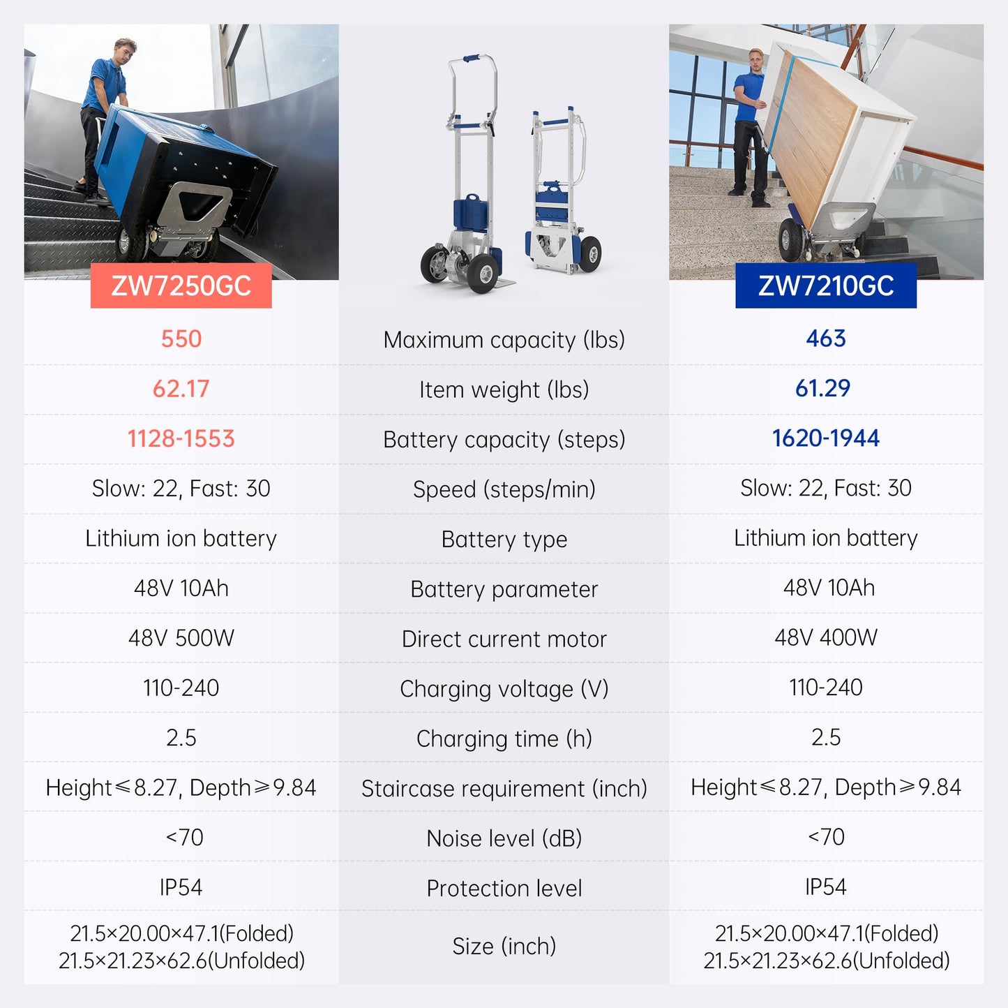 550LBS Electric Stair Climbing Hand Truck Dolly with Auto-Edge Brakes and Ground Support Device (ZW7250GC Bundle)