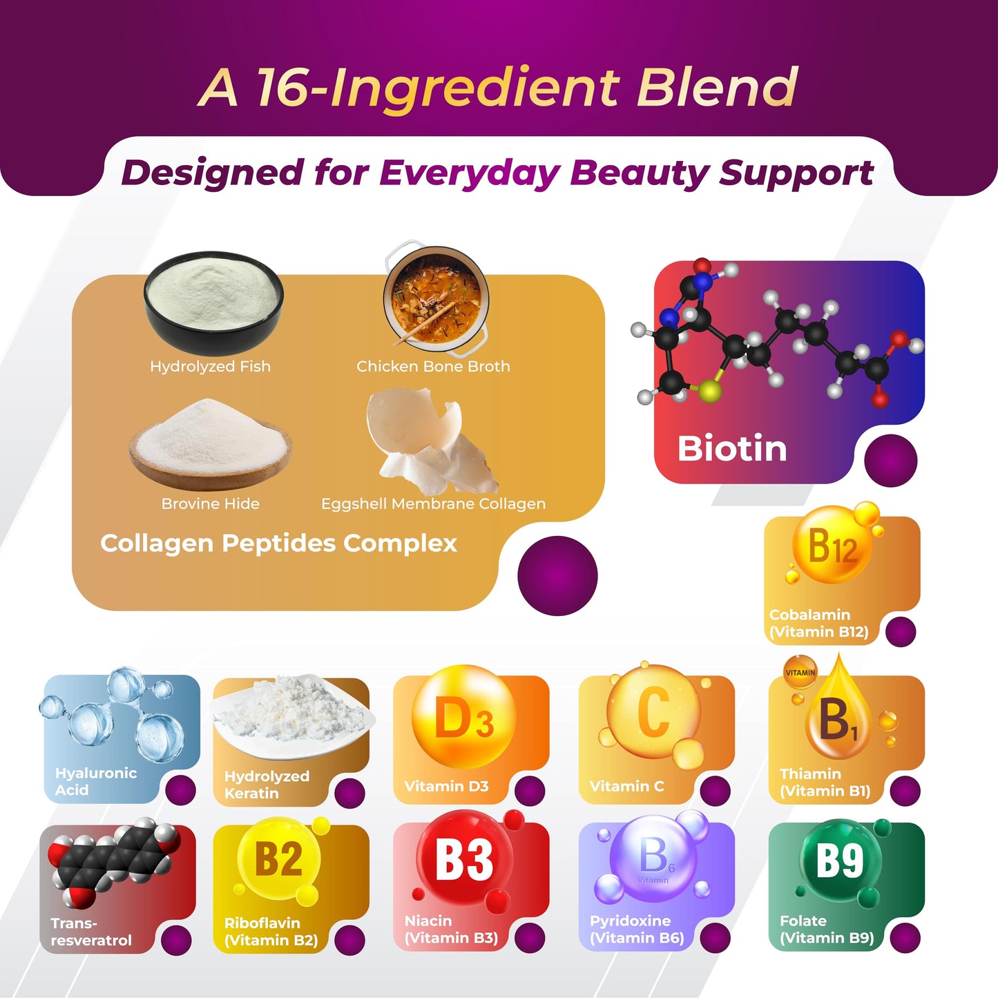 GriMed BIOTIN with Collagen + Keratin 7,275mg Strong Nails & Hair, Radiant Skin, Healthy Aging (150 Count (Pack of 1))