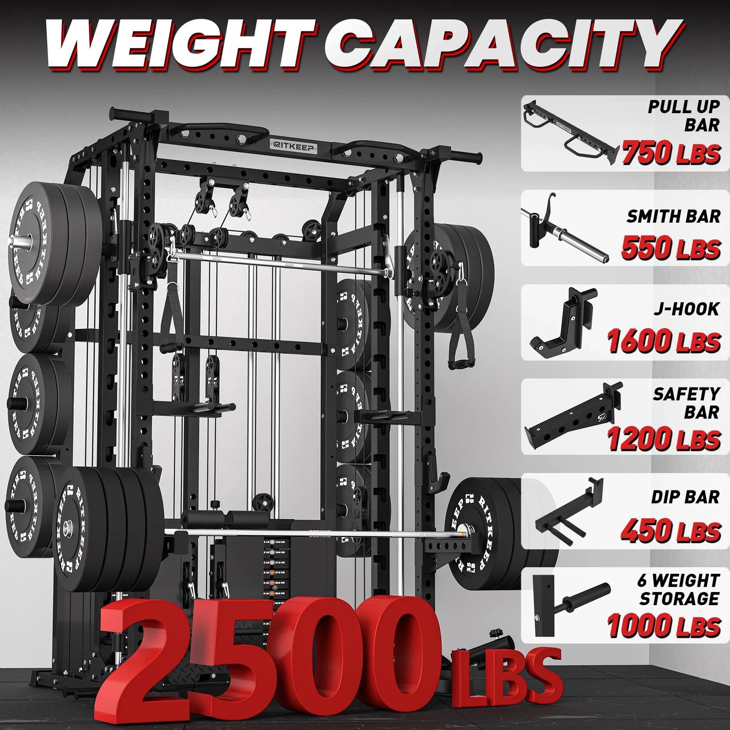 RitKeep Anvil S1 Multi-Function Smith Machine Power Rack with Dual-Drive Pulley, 320 LB Weight Stacks, 2500 LB Capacity, 10+ Equipment for Strength Training (Pro, Machine Only)