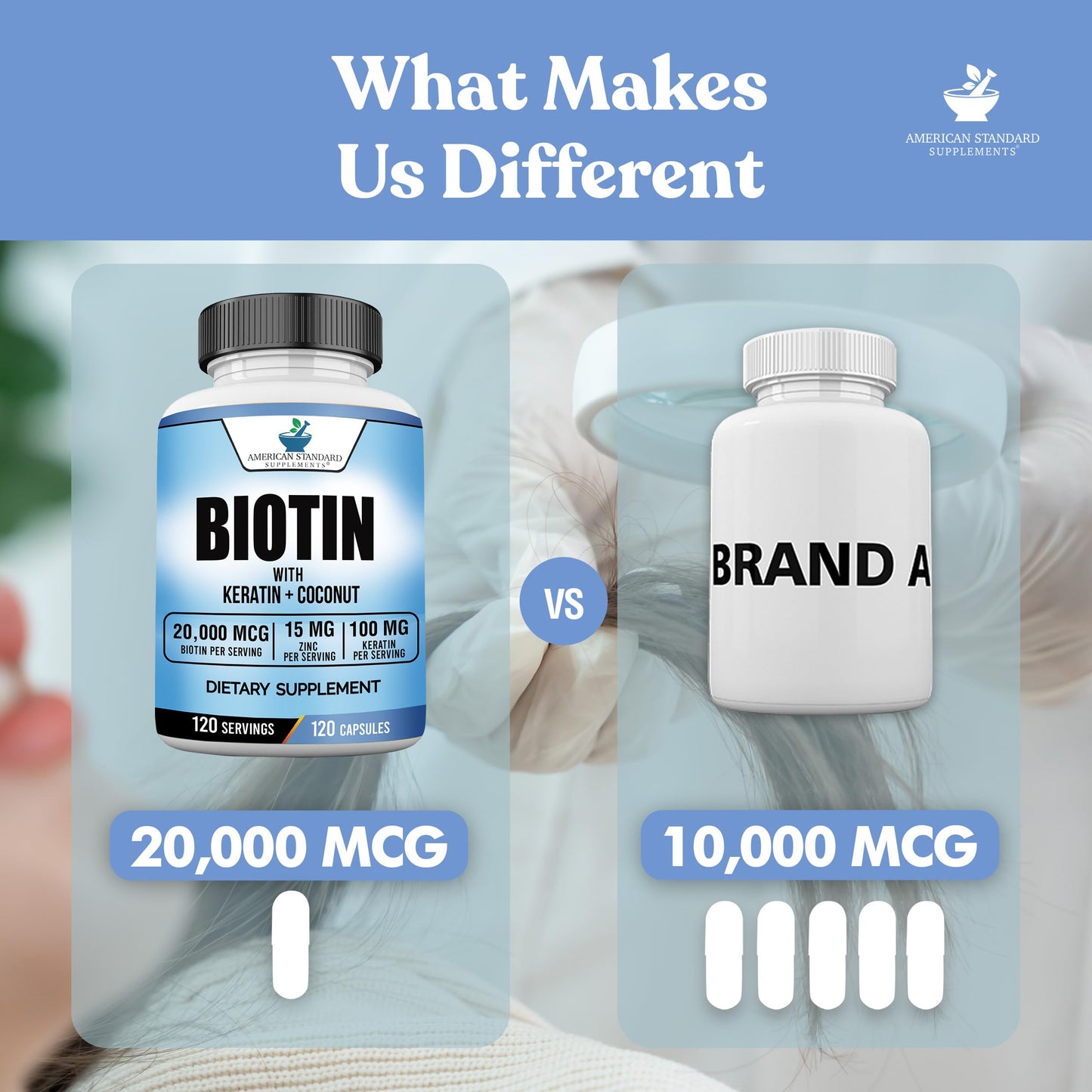 American Standard Supplements Biotin 20,000mcg with Keratin, Coconut Powder and Zinc, Biotin Supplement for Women and Men,120 Veggie Capsules, 120 Day Supply